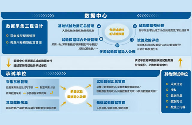 系统应用